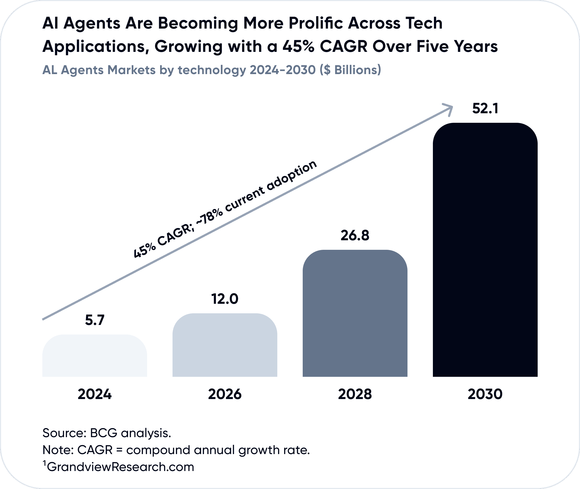 AI agent