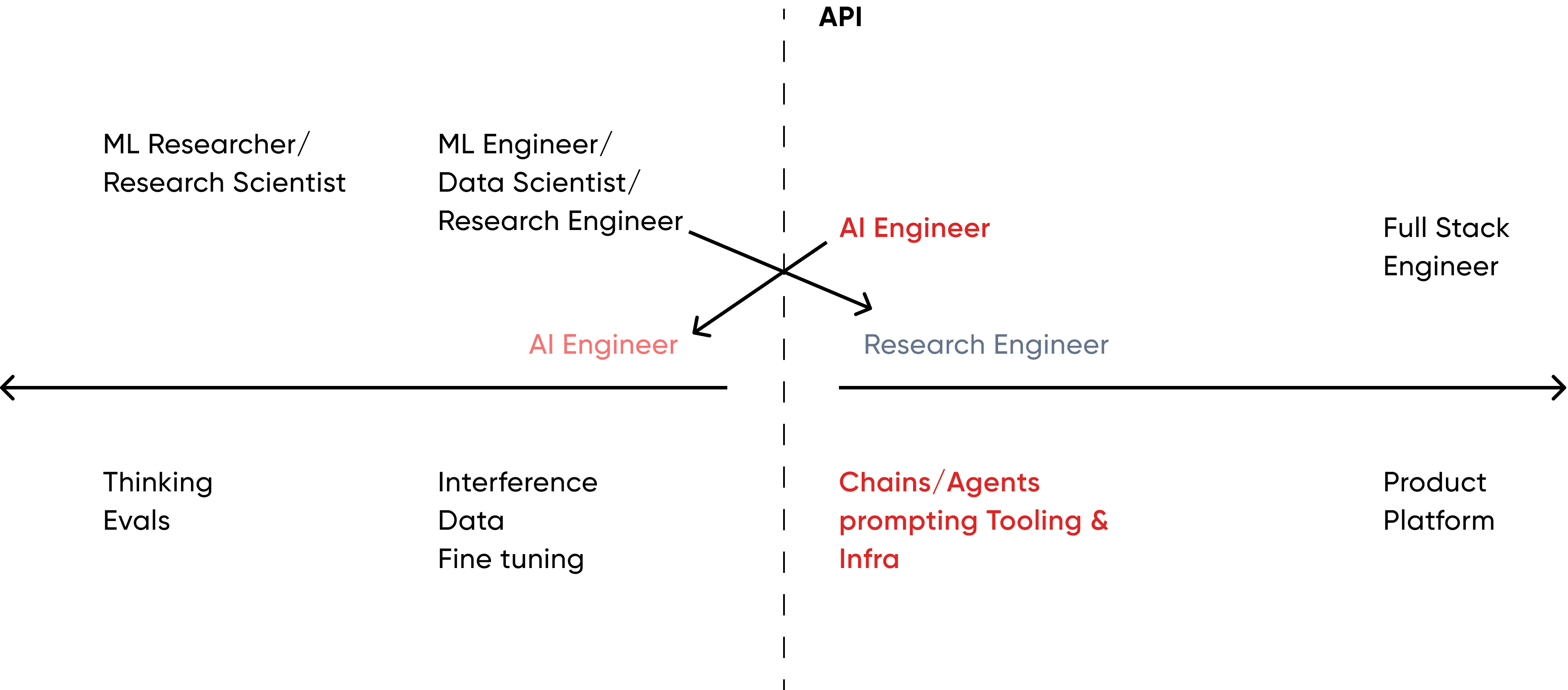 api-chart