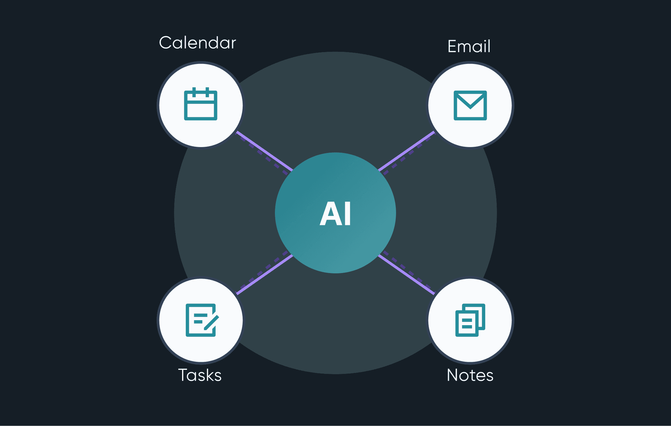 Multi-Agent Personal Productivity Assistant