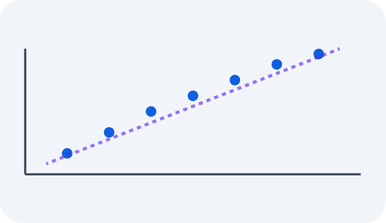 Linear Regression — Three Ways